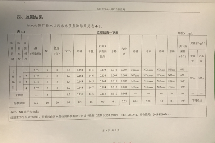 692污水9月份運(yùn)行穩(wěn)定，水質(zhì)穩(wěn)定達(dá)標(biāo).png